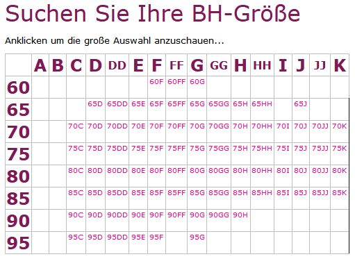 Der BH-Größen-Finder hilft den richtigen BH zu finden