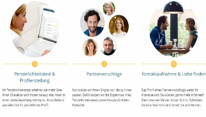 Edarling Kostenlose Funktionen Edarling Kostenlose Funktionen